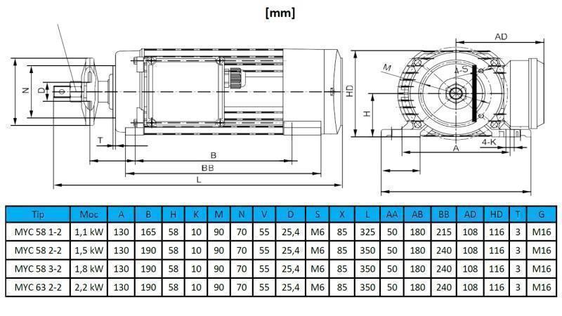 ELECTRIC MOTOR CIRCULAIR 230V-1.5kW-2790rpm MYC 58 2-2