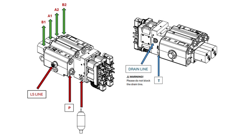 PROPORCIONALNI SKLOP ZA TRAKTORSKI NAKLDALNIK - LOAD SENSING LVM92 EHP