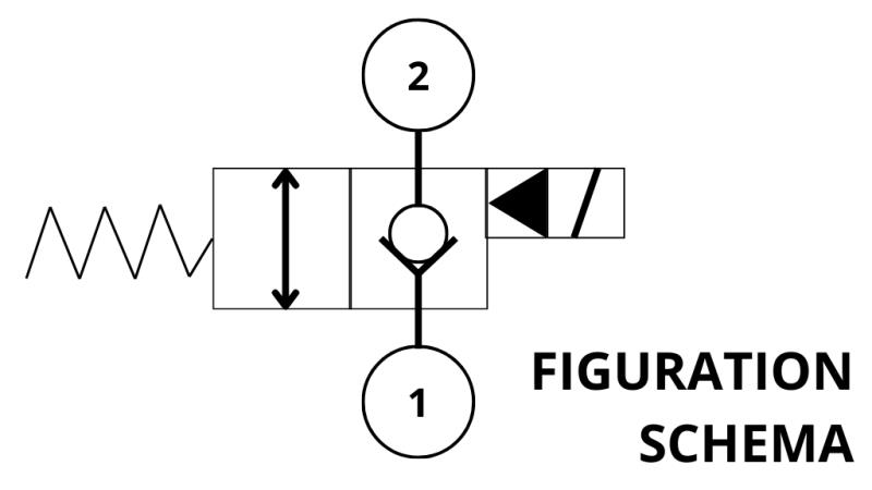HYD. OFFENE ELEKTROMAGNETISCHE STEUERUNG FÜR 2-WEGE-VENTIL REXROTH 1 150-LIT