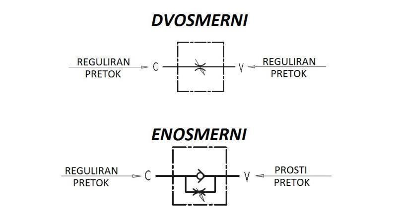 BUISSTROOMREGULATOR VRB 3/8 TWEE-WEGEN - diagram