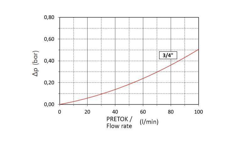 INSERT VOOR ZUIGFILTER 3/4