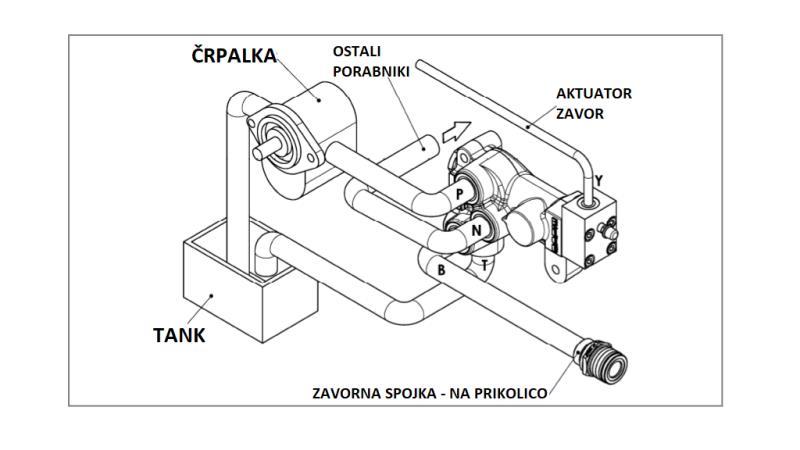 HYDRAULISCHE PROPORTIONELE TREKKER REMKLEP - OLIE SYSTEEM