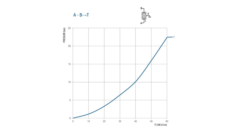 VENTIL ZA CJEPAČ 50 LIT DVOBRZINSKI BM45