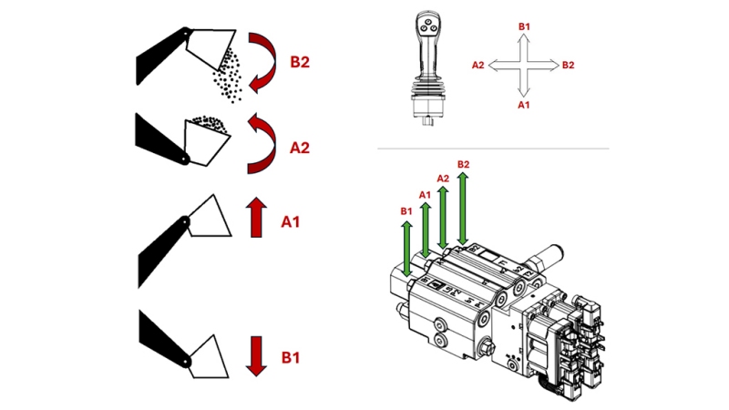 PROPORCIONALNI SKLOP ZA TRAKTORSKI NAKLDALNIK - LOAD SENSING LVM92 EHP