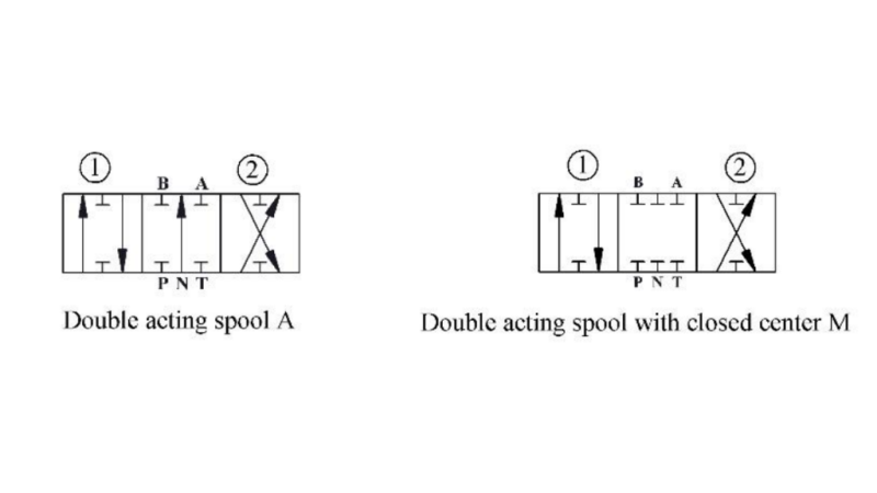 HYDRAULICKÝ VENTIL P81-RS AUTOMATICKÝ PRO ROZDĚLOVAČ - DVOURYCHLOSTNÍ