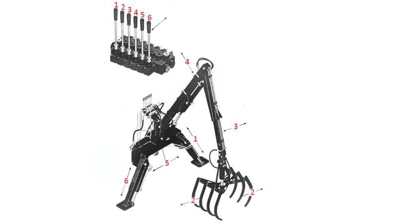 TRACTOR HYDRAULISCHE LADER MET VORKEN HUT 5m
