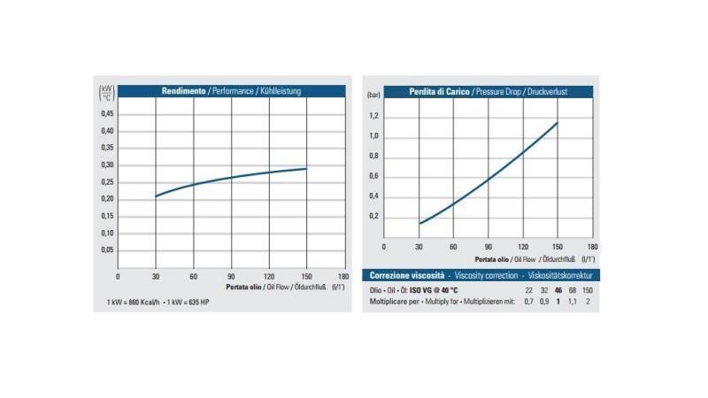 OLIEKOELER DC 12V HY02402 30-150 LIT