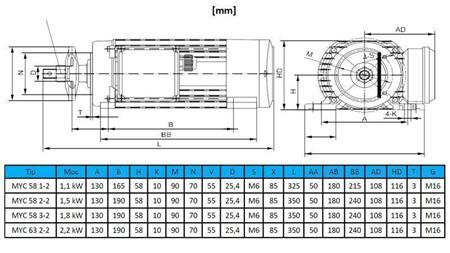 ELECTRIC MOTOR CIRCULAIR 230V-1.5kW-2790rpm MYC 58 2-2