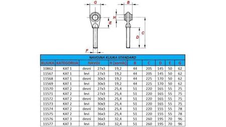 schroefhaak voor trekapparaat standaard categorie 2 m36x3 rechtse draad