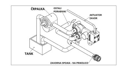 HYDRAULISCHE PROPORTIONELE TREKKER REMKLEP - OLIE SYSTEEM