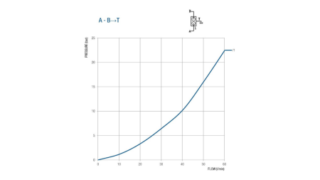 VENTIL ZA CJEPAČ 50 LIT DVOBRZINSKI BM45