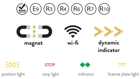 LED MAGNETISCHE VERLICHTINGSET - DRAADLOOS 12/24V CANBUS