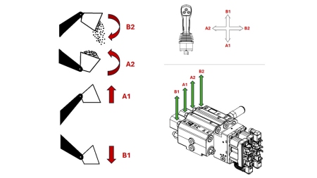 PROPORCIONALNI SKLOP ZA TRAKTORSKI NAKLDALNIK - LOAD SENSING LVM92 EHP