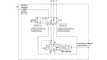 HYDRAULISCHE PROPORTIONELE TREKKER REMVENTIEL - OLIESYSTEEM
