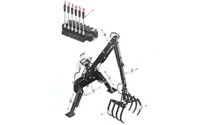 TRACTOR HYDRAULISCHE LADER MET VORKEN HUT 5m
