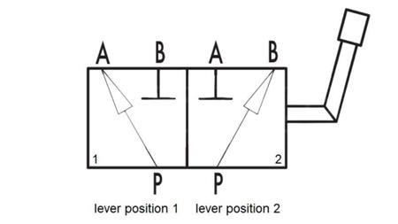 ROČNI DELILNIK KIPER IZHODA - BAGERSKI