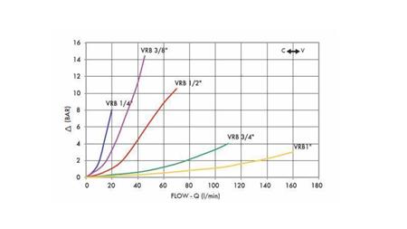 BUIS STROOMREGULATOR VRB -  1/4 DUBBEL - diagram