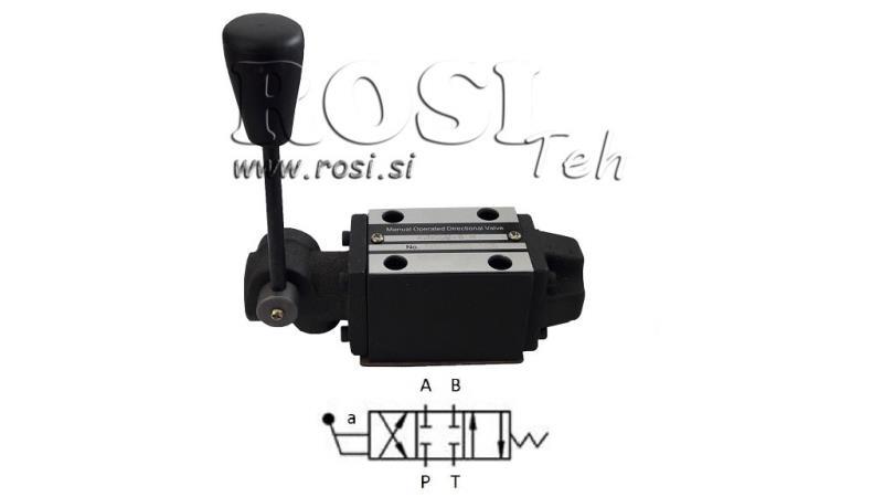 HYDRAULISCHE HANDKRAAN CETOP N1