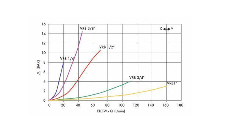 BUIS STROOMREGULATOR VRB - 1/4 DUBBEL - diagram