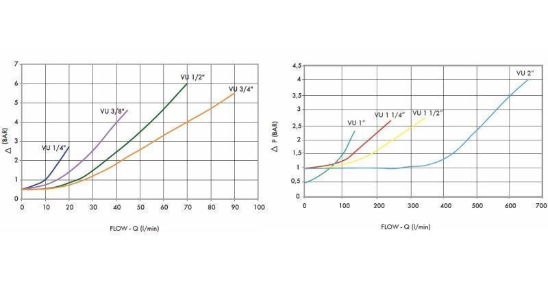 CHECK VALVE PIPE VU 3/4 - 110lit - diagram