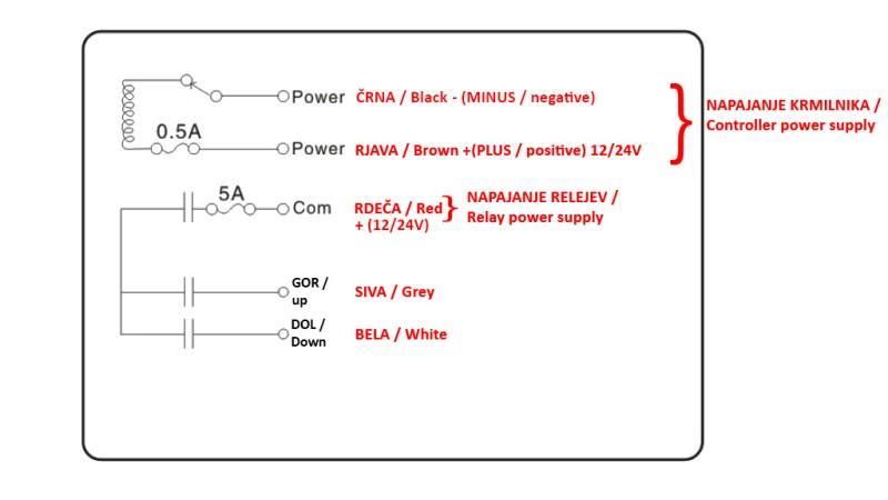RADIO CONTROLLER 2CH - 12/24V DUO