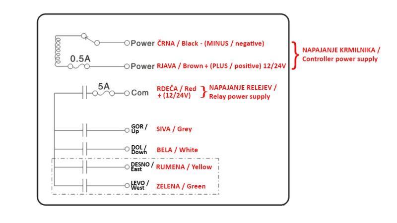 RADIO CONTROLLER 4CH - 12/24V DUO