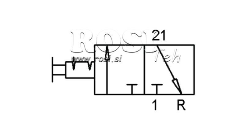 Schema 1 WEG PNEUMATISCHE CONTROLLER