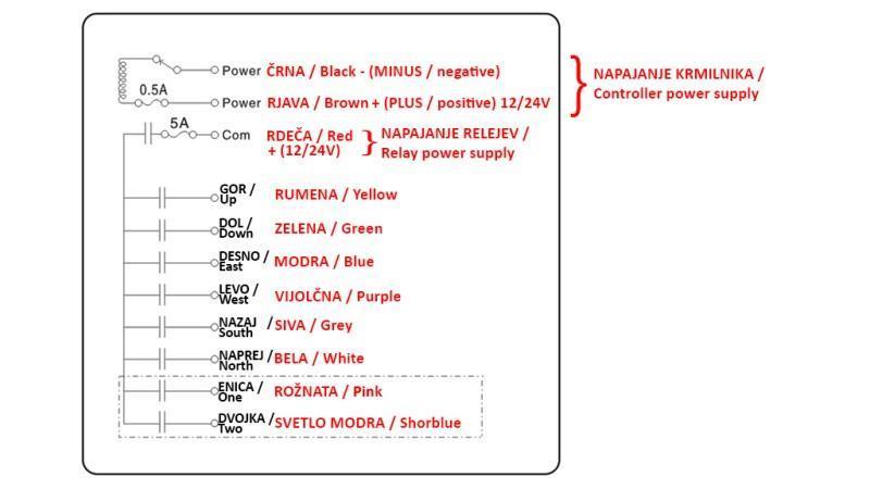RADIO CONTROLLER 8CH - 12/24V