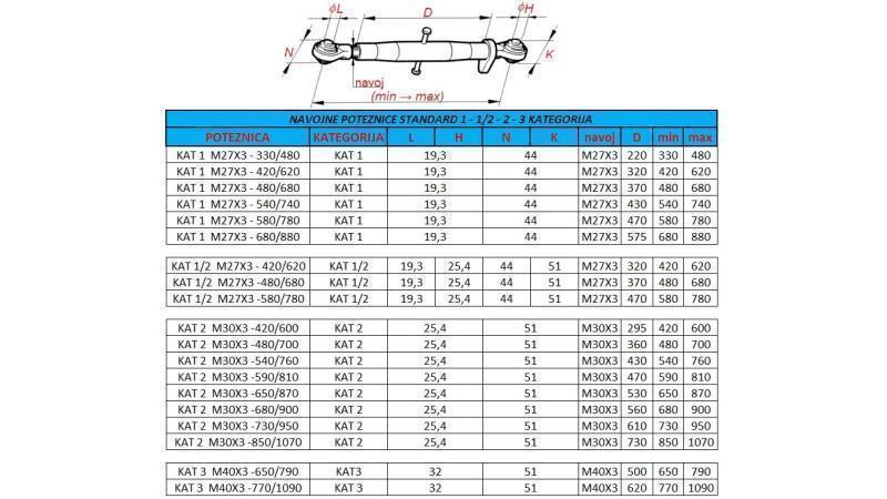 tractor schroefdraad trekhaak categorie 2 M30x3-480/700
