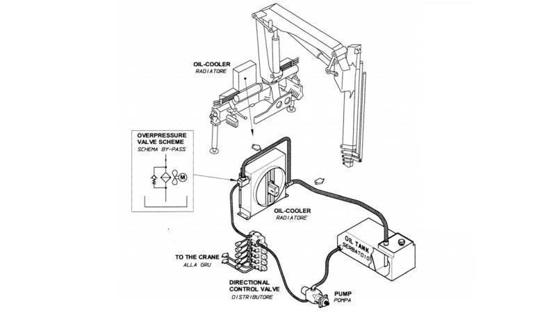 OLIEKOELER DC 24V HY02404 30-150 LIT