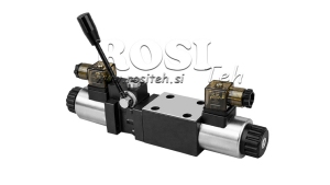 CETOP-3-MANUELL-OCH-ELEKTRISK