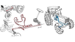 HYDRAULISCHE-BESTURING-BESTURINGSYSTEMEN
