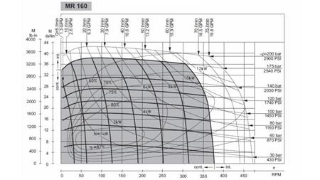 HYDRAULISCHE MOTOR MR 160 - FUNCTIONEEL DIAGRAM