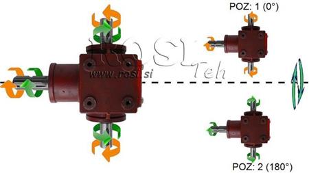 VINKELREDUSER PTO-R20T 1:2 (25HP-18kW)