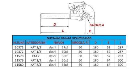 automatický závitový hák kategorie 1/2 pro tažné zařízení M30x3