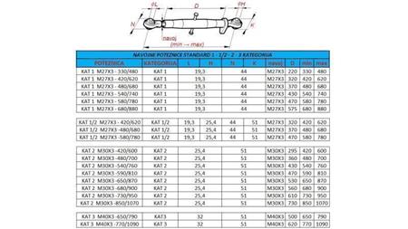 tractor schroefdraad trekhaak categorie 2 M30x3-480/700