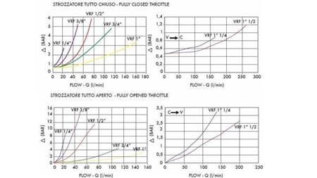 REGULÁTOR PRŮTOKU TRUBKY VRF 1/2 JEDNODUCHÝ - diagram