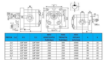 HYDRAULISCHE POMP GR.1 3.7 CC LINKS - DRAAD