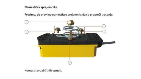 RADIO CONTROLLER 12CH - 24V