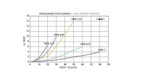 STROOMREGULATOR VRFB 3/4 -DUBBEL - diagram