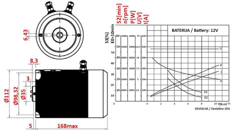 VERVANGMOTOR VOOR HYDRAULISCH AGGREGAT 12 V DC