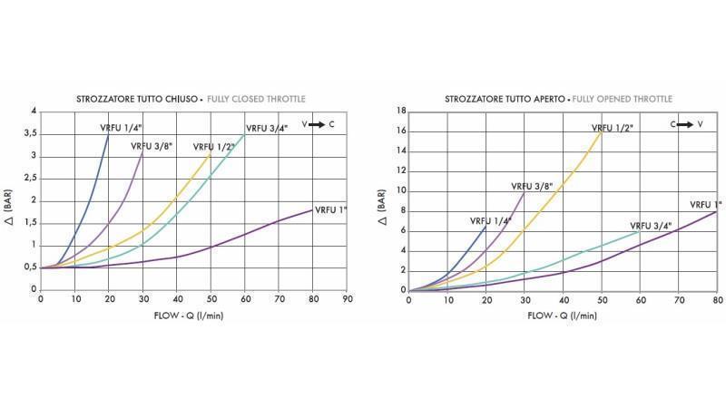STROOMREGULATOR VRFU 1/2 EEN-WEG - diagram