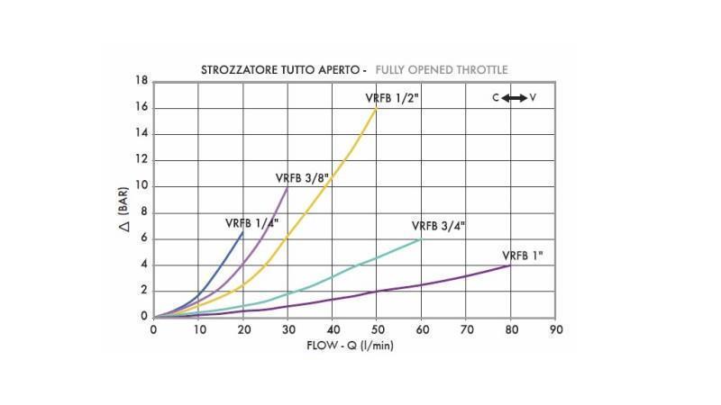 STROOMREGULATOR VRFB 3/4 -DUBBEL - diagram