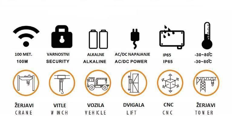 RADIO CONTROLLER 12CH - 24V