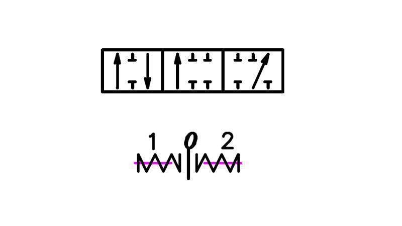 spindeldiagram B1